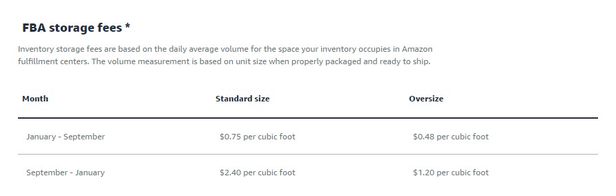 FBA storage fees